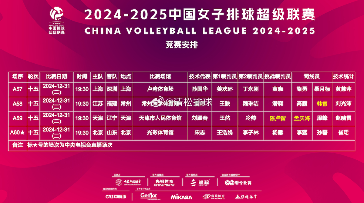 2024-2025中国女排超级联赛A级季后赛第15轮赛程（12.31 周二）19