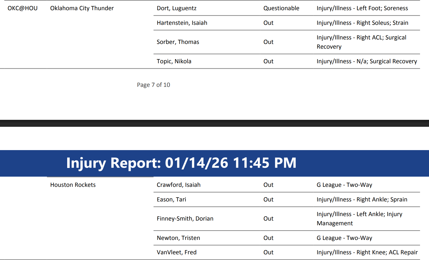 明天上午八点半，雷霆将在客场挑战西部第六的火箭，这是四连客的首场比赛，亚马逊全美