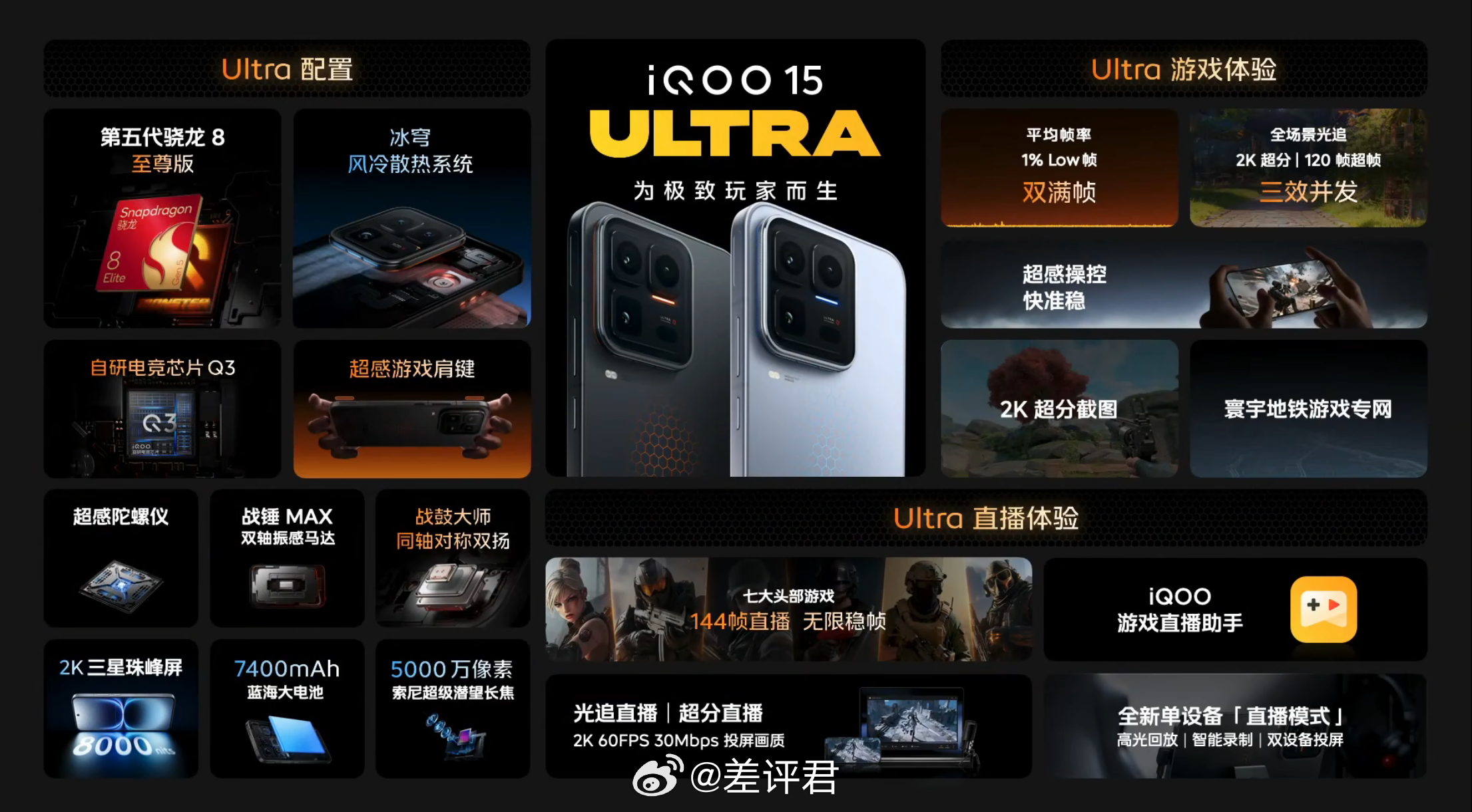 #差评说数码# 子品牌做的第一台性能超大杯 iQOO 15 Ultra，首销 5