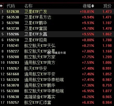 现在A股就像一个穷人家家里有五个兄弟，但只有一条裤子，谁出门谁穿。今天光模块穿，