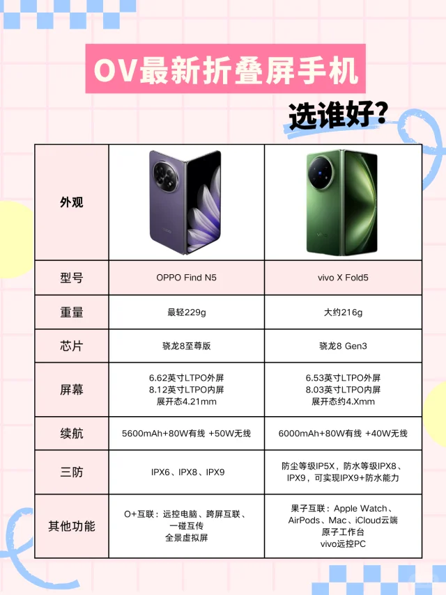 vivoXFold5和OPPOFindN5，一新一旧该选谁？