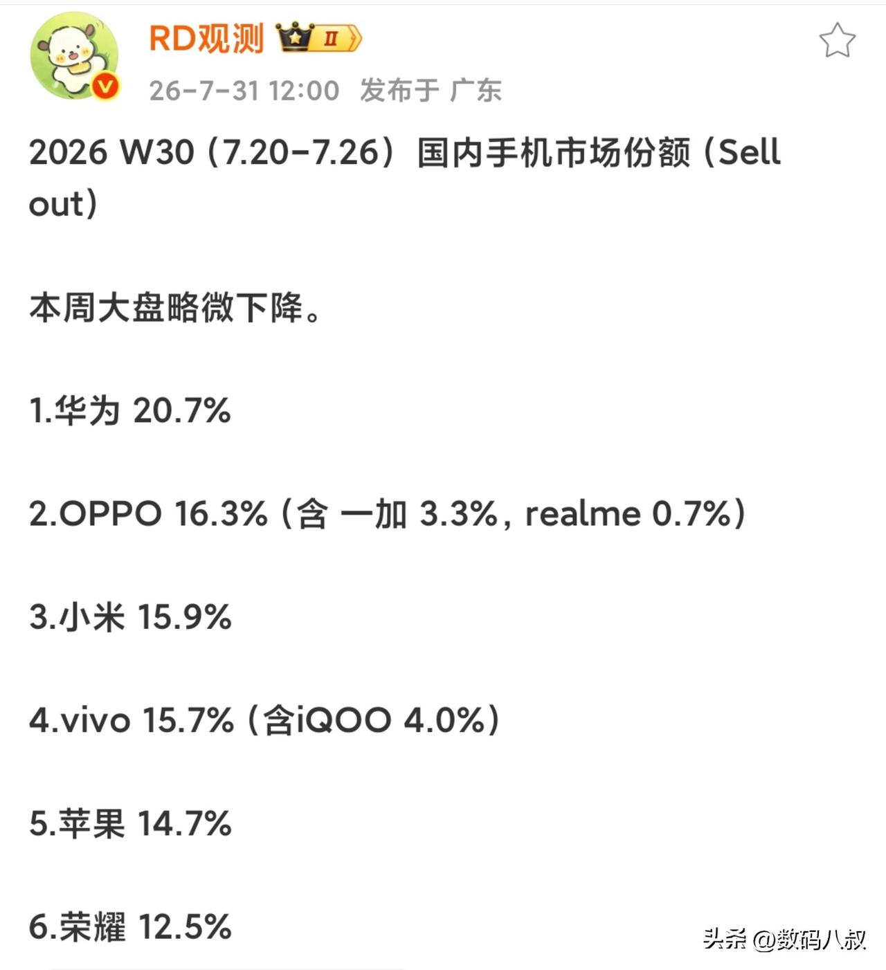 国内手机市场份额大反转，华为依然牢牢守住第一的位置，小米冲到了第三，苹果被挤到第
