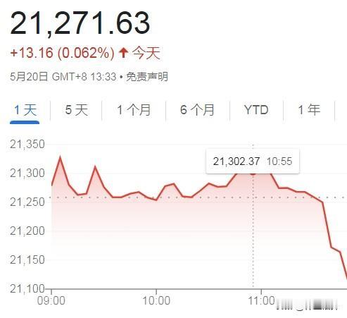 台湾股市什么反应？
上午跌了啊！
为什么？
因为那个人胡说八道，大家都吓到了。