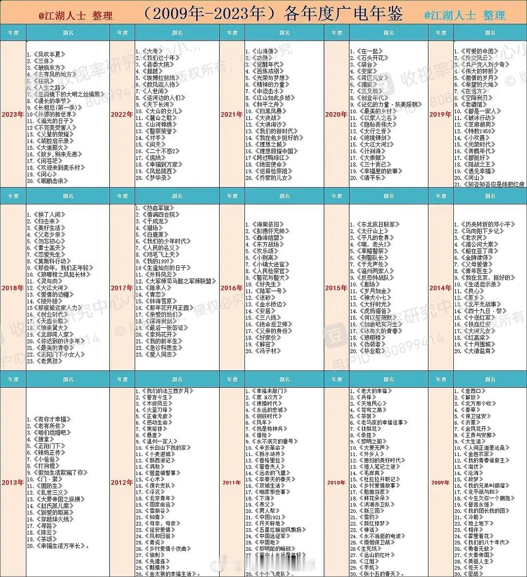 2009-2024各年度广电年鉴 