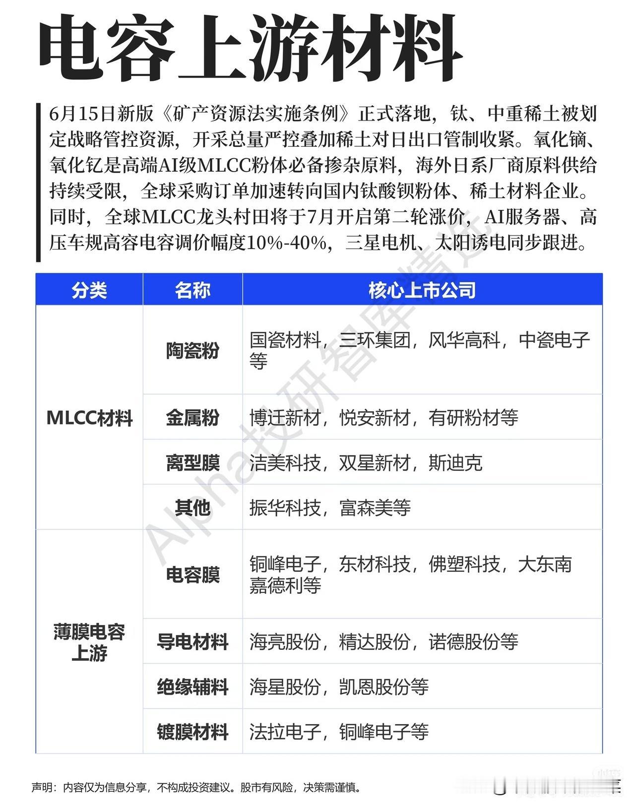 电容上游材料迎双重红利，国产替代驶入快车道
 
从AI服务器算力基建，到新能源汽