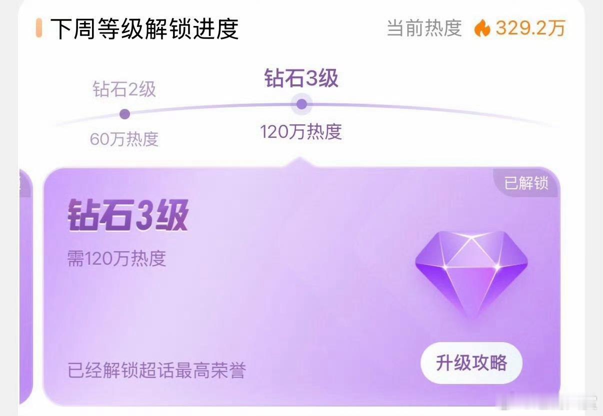 梓渝超话周热度329.2万，创下历史最高纪录，恭喜梓渝又一个历史第一，新声代顶流