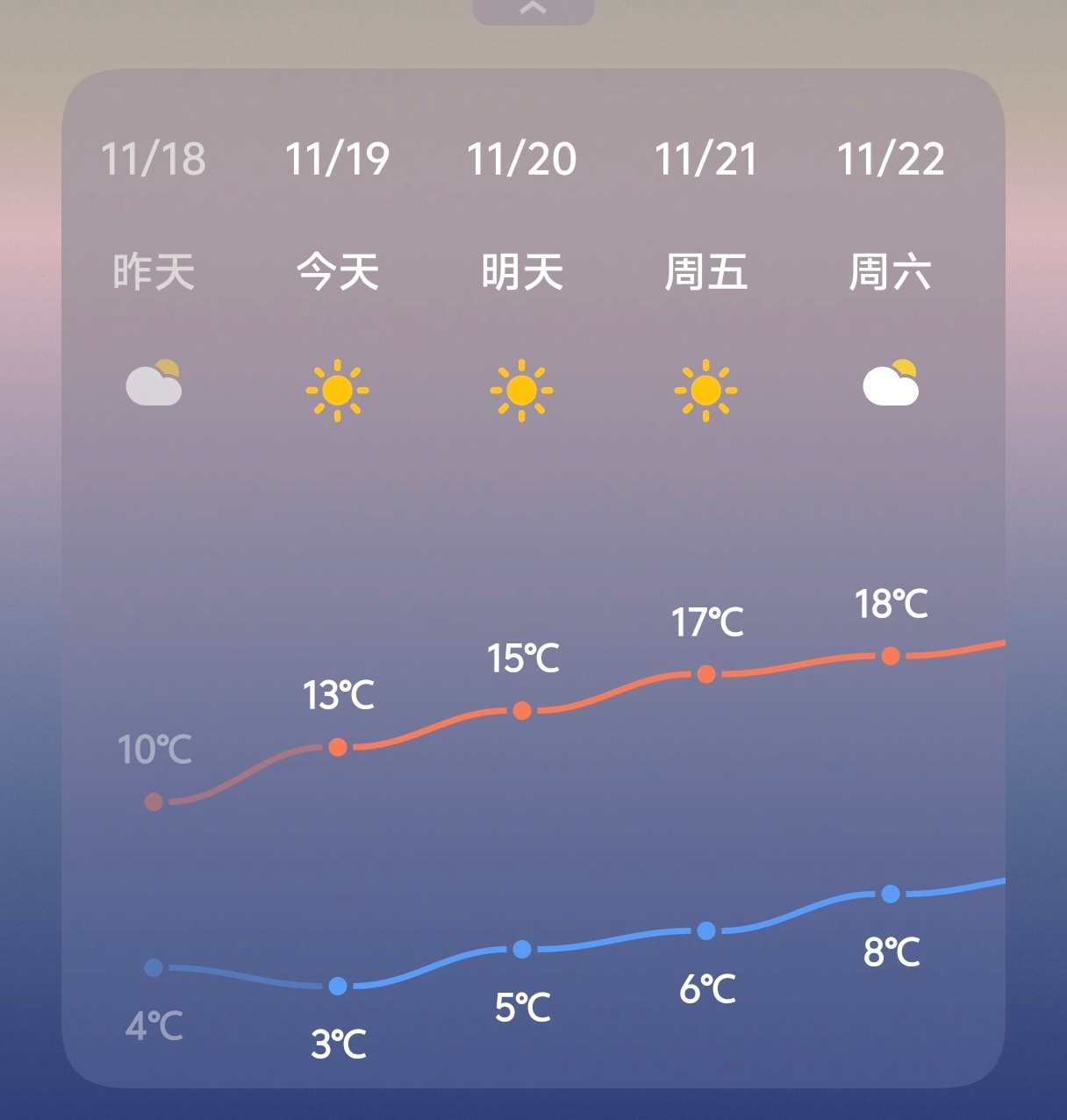 长沙这个天，变化太多，又感冒了，今年自从转凉以后，我基本就是在感冒的路上