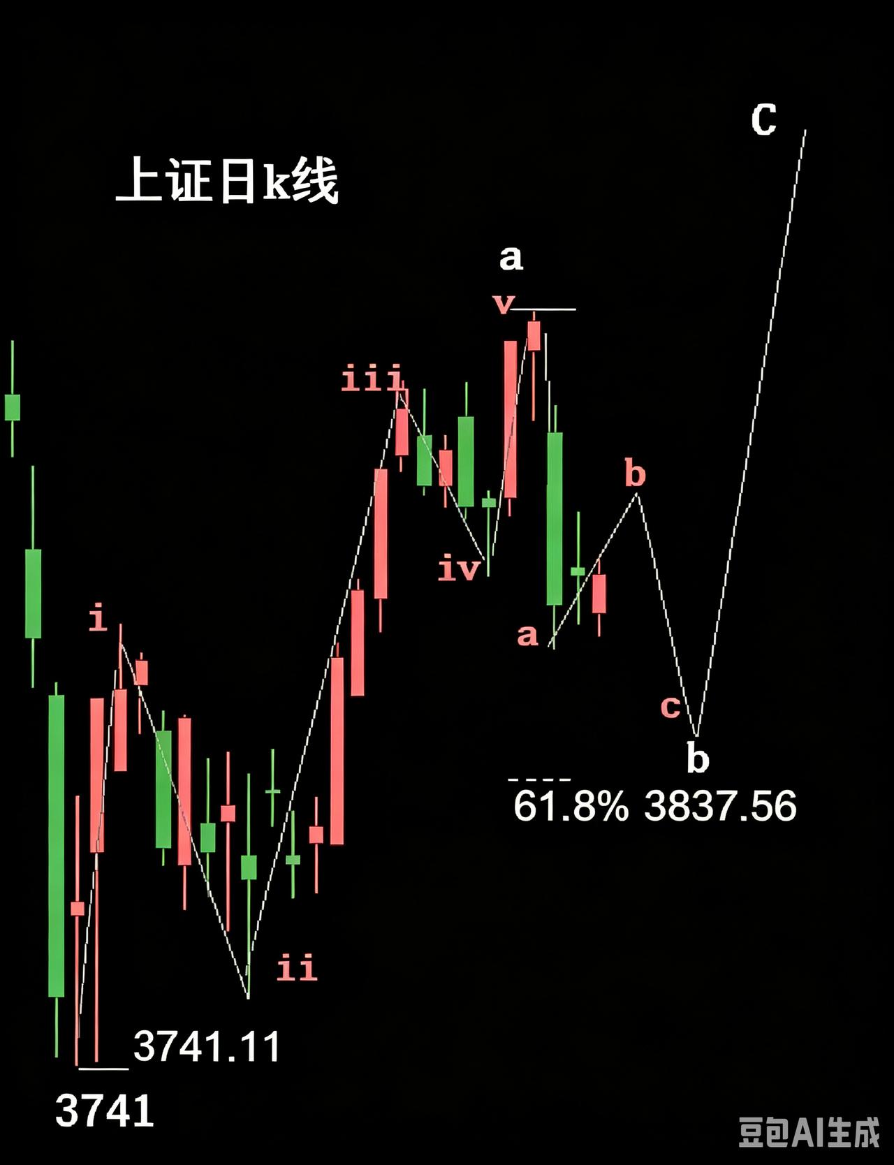 下周A股盘面推演复盘（结合浪型+关键点位+板块策略）
 
从3741低点启动，针