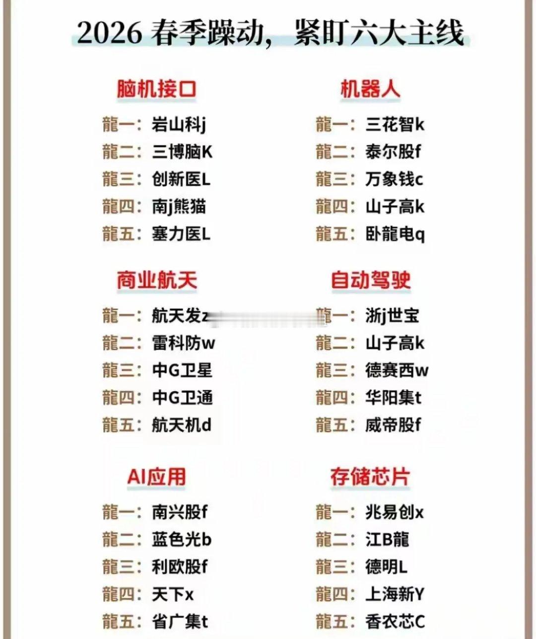 2026年，脑机接口、机器人、AI应用等领域肯定会有大变化。脑机接口要是能成熟，