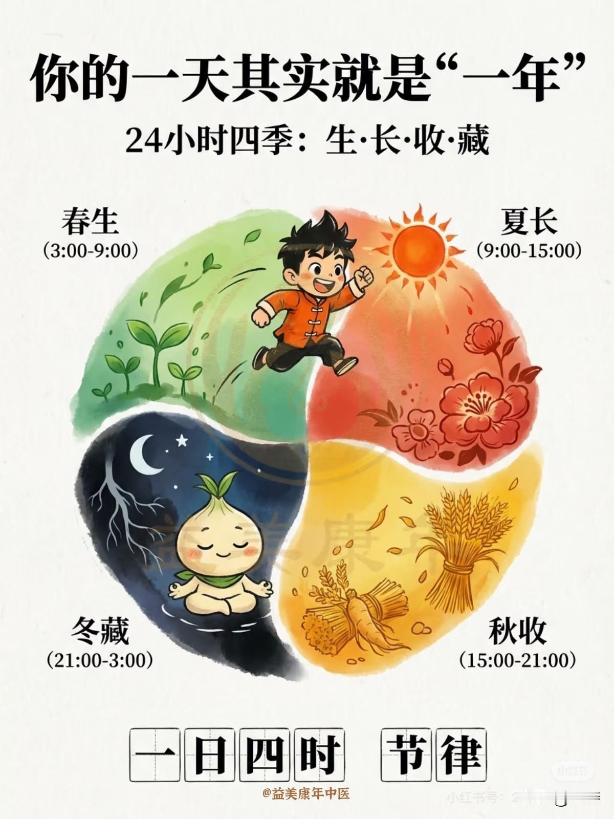 这上联“春夏秋冬逢好运”取得妙啊！春夏秋冬代表四季轮回，象征着时间流转，而“逢好