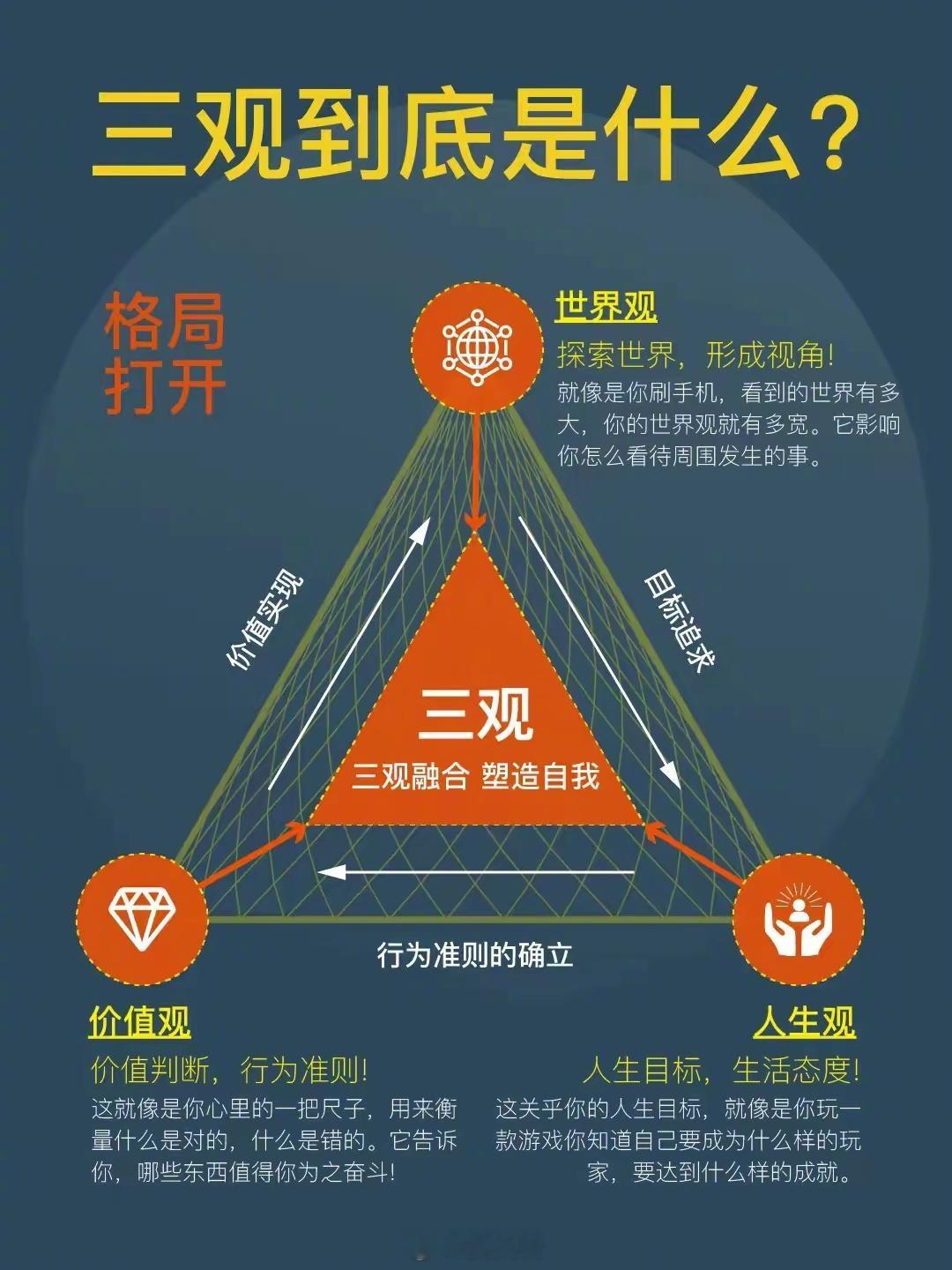 探索世界，塑造自我：三观到底是什么？ 