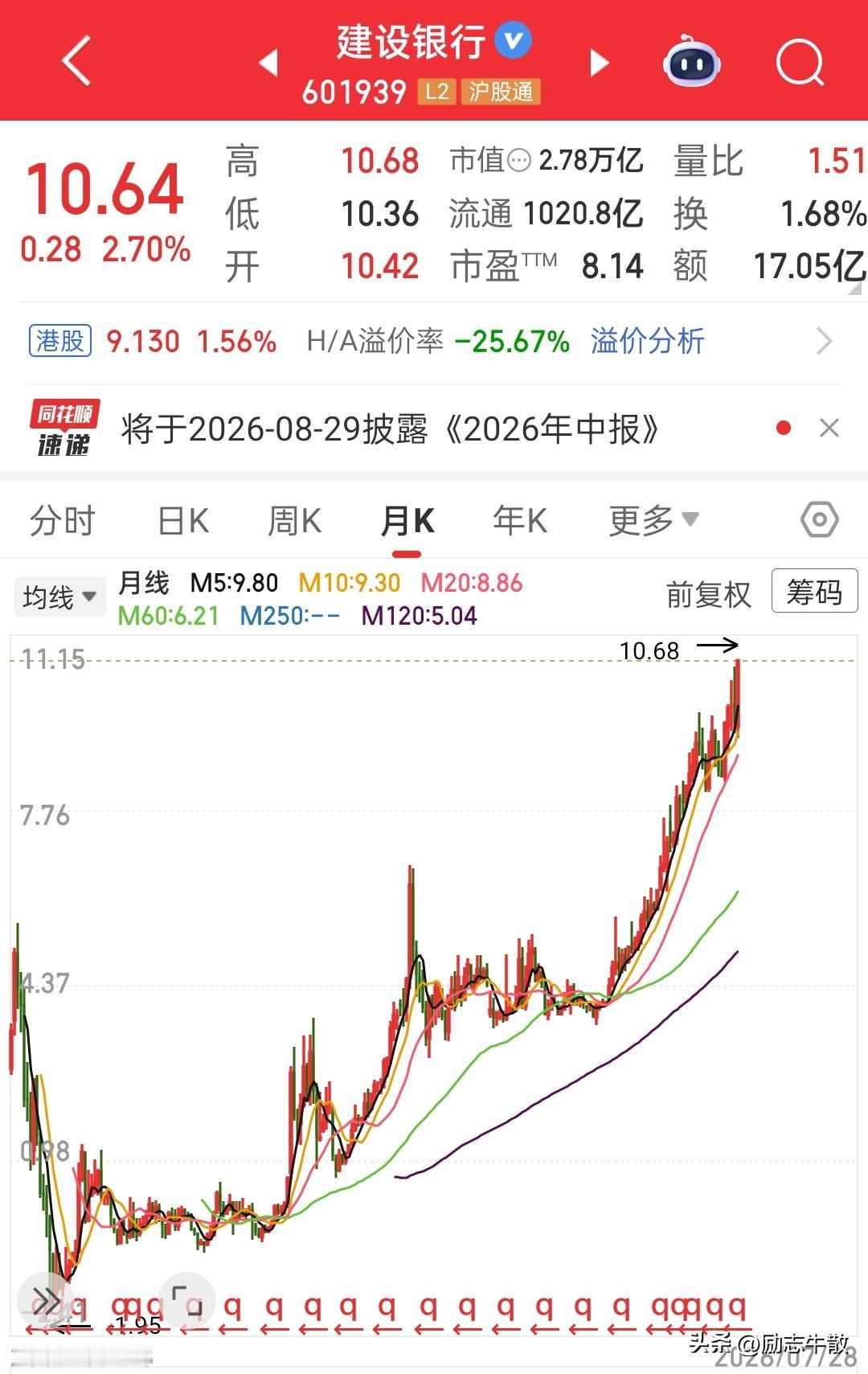 就在指数一片哀嚎之际，没想到吧？银行股他又历史新高了……这是哪位大神，左手科技，