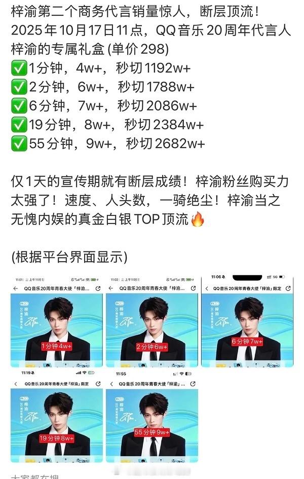 梓渝QQ新商务仅一天预热时间55分钟拿下9万销量 2680万销售额[作揖] ​​