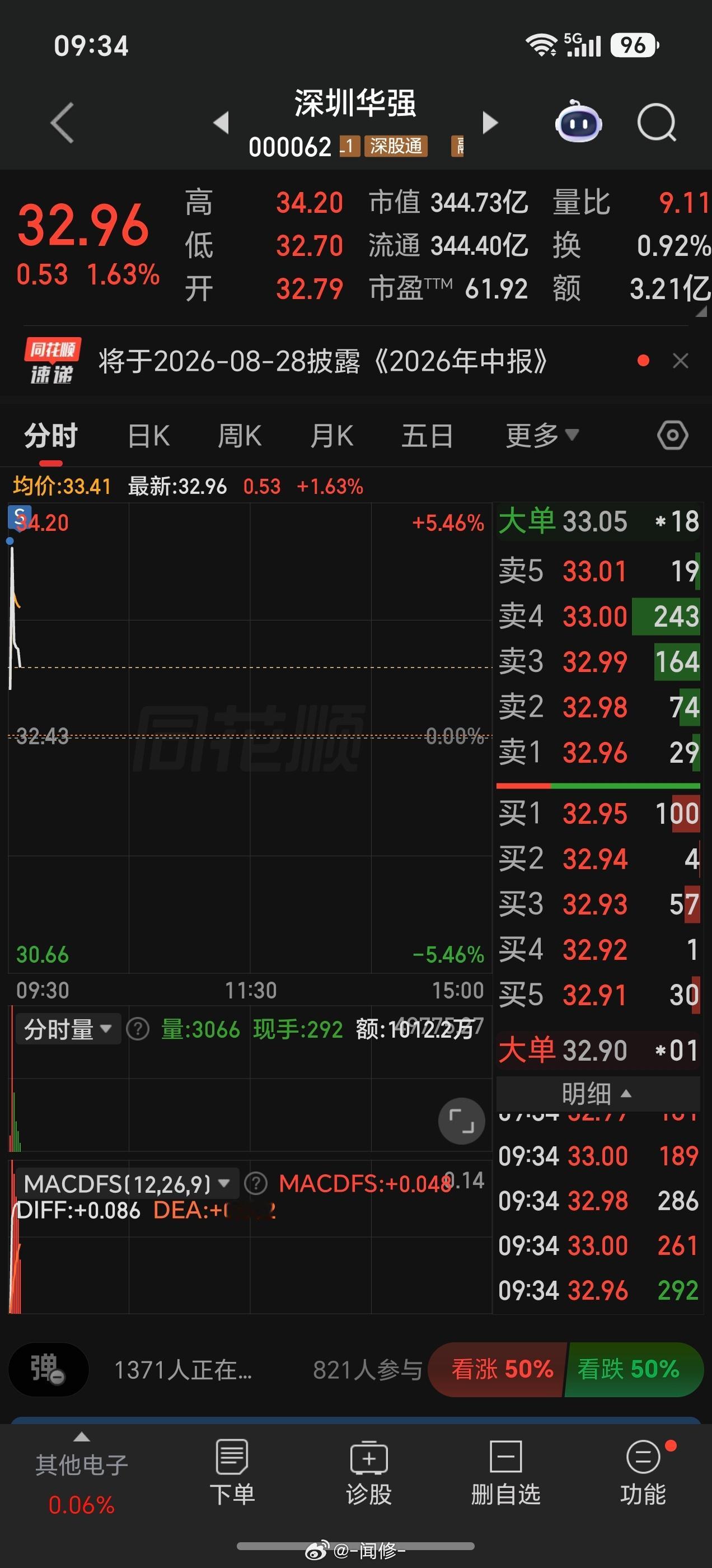 跑的快