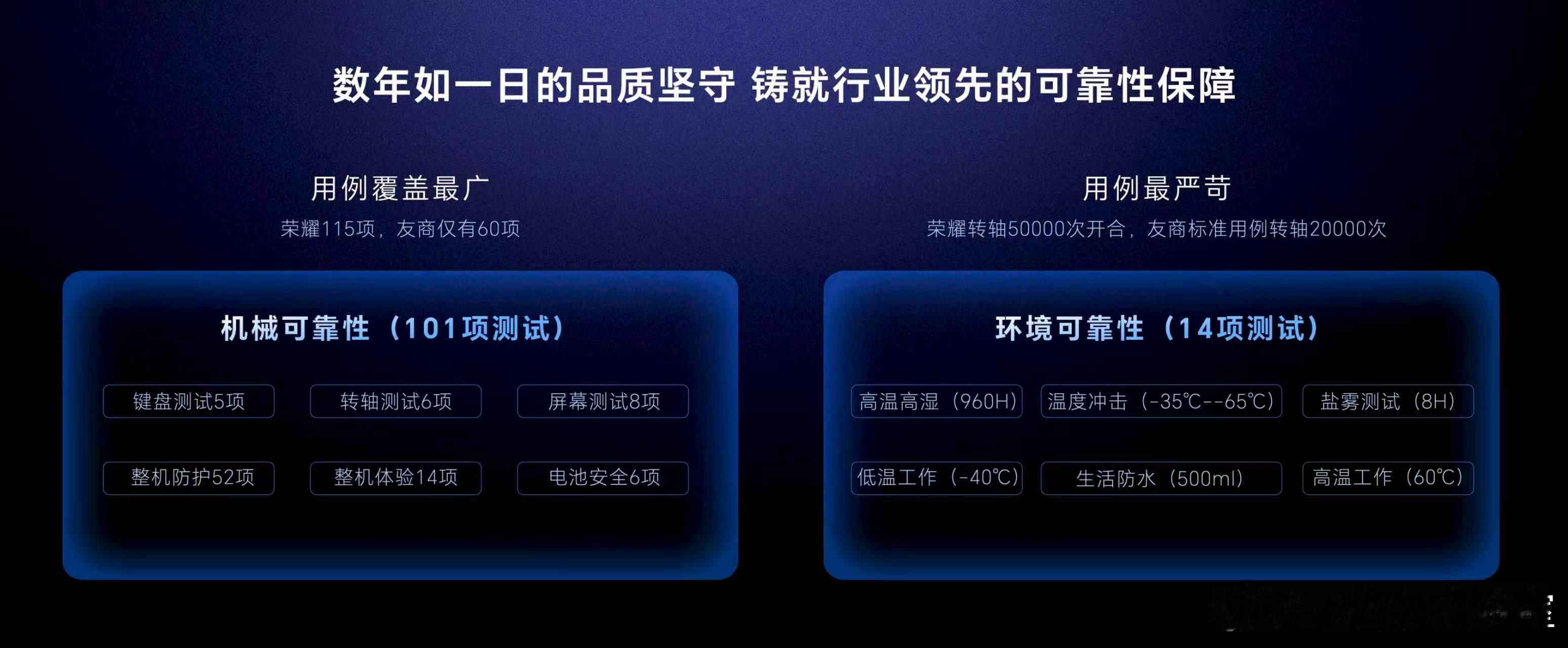 荣耀MagicBook系列以HONOR Turbo X技术，创下了高达16.7小