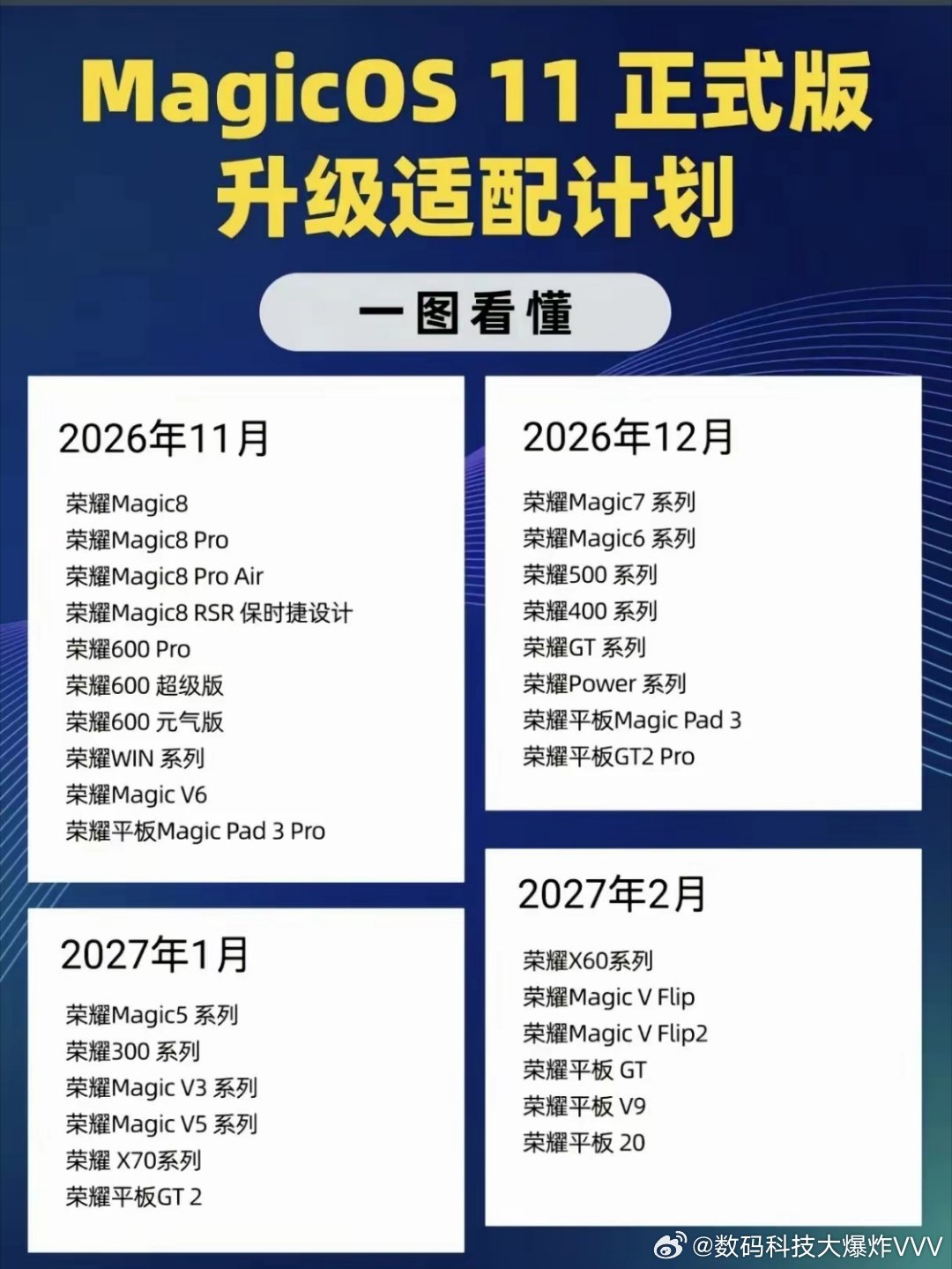 荣耀MagicOS 11正式版系统升级适配计划 