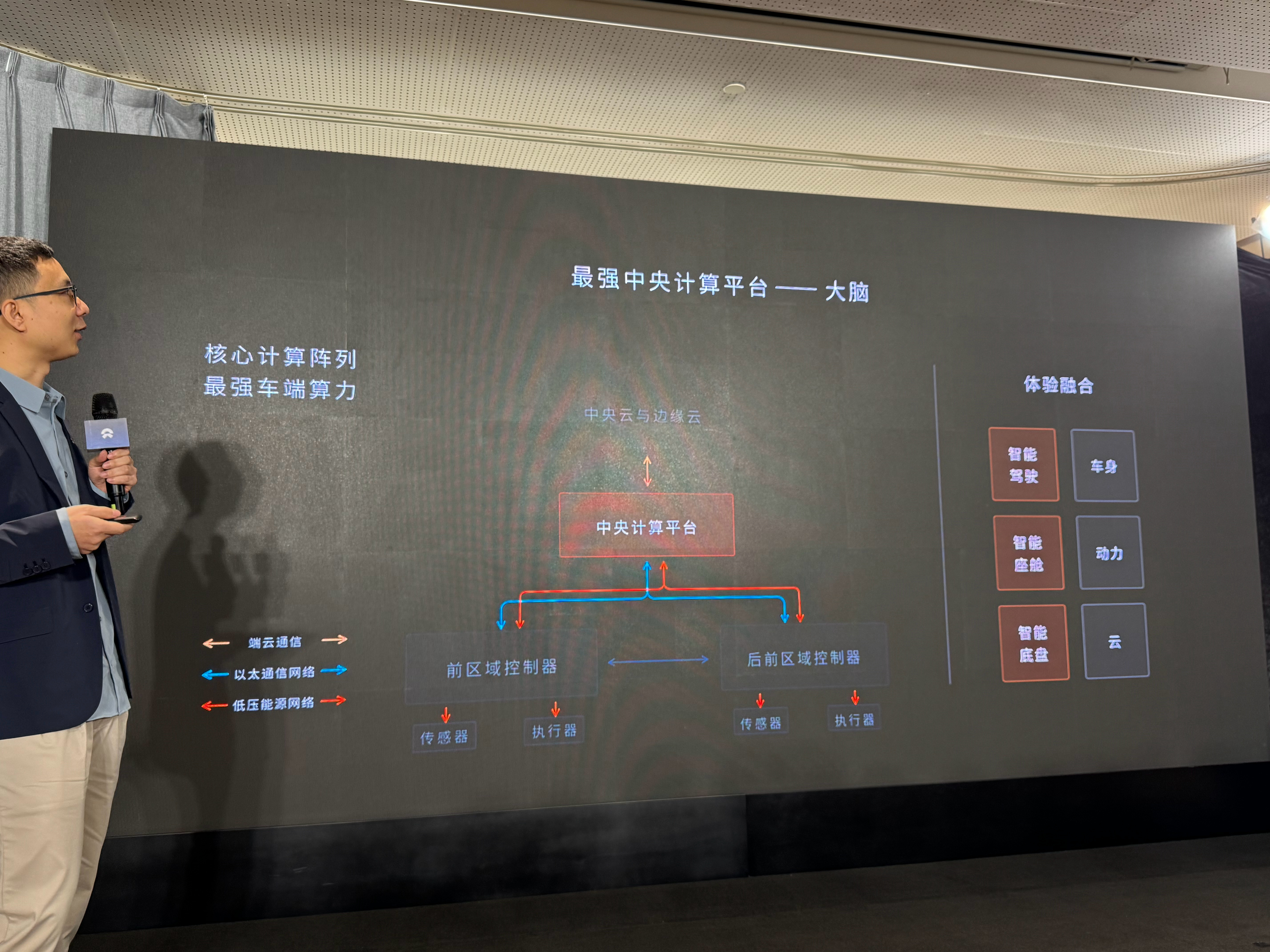 蔚来 ET9 架构中，首次采用了面向未来的集成式的控制域架构，通过一个大脑，多个