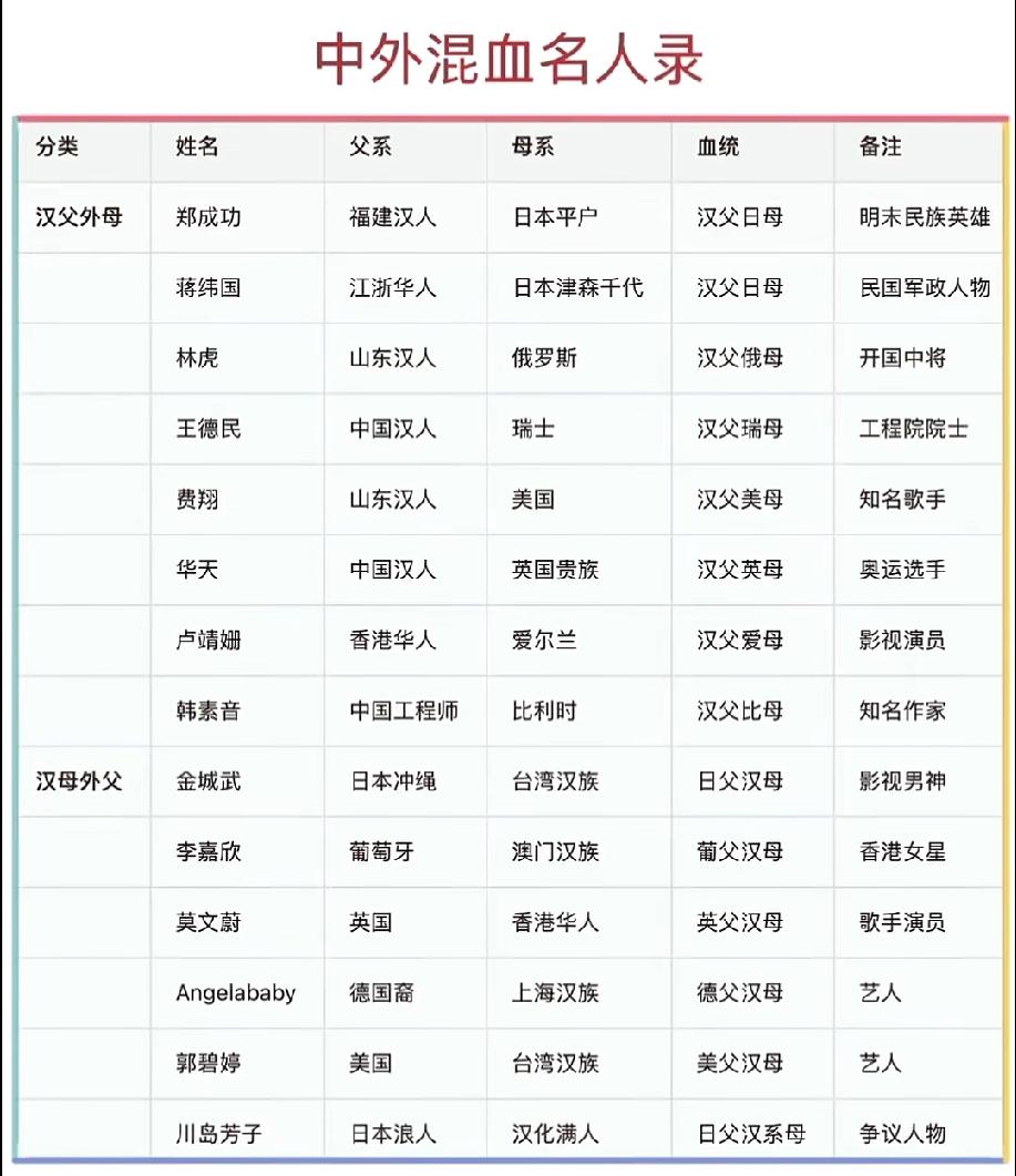 混血名人有哪些？