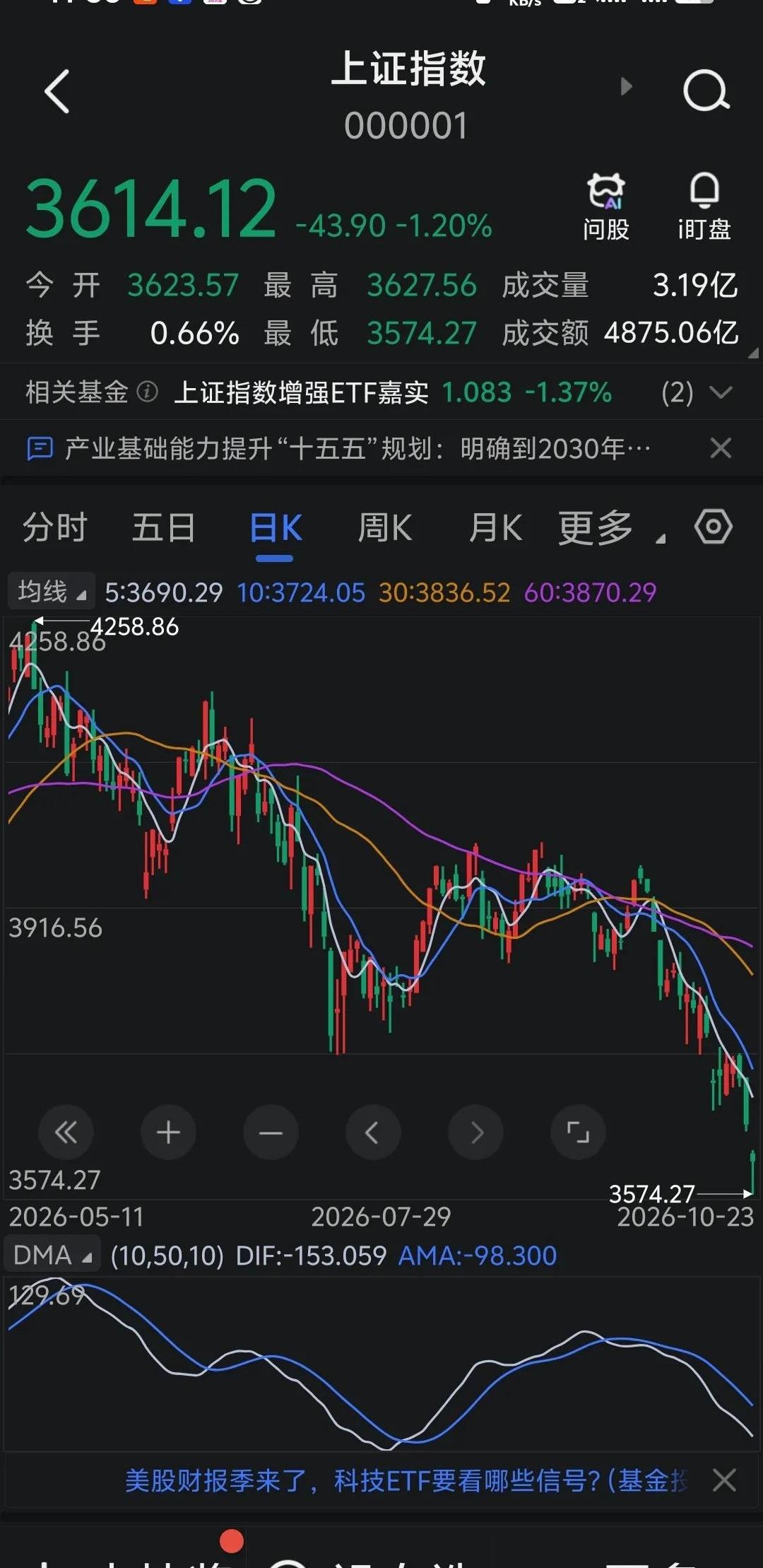 3580点都被砸到了，你手里那点股票还准备割在地板上？说句实在话，现在最慌的时候