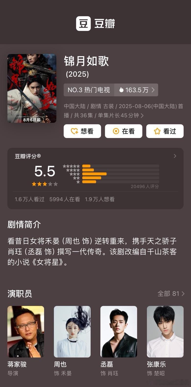 周也、丞磊锦月如歌豆瓣开分5.5，评分人数2万。这剧热度和播放量开始降了，现在看