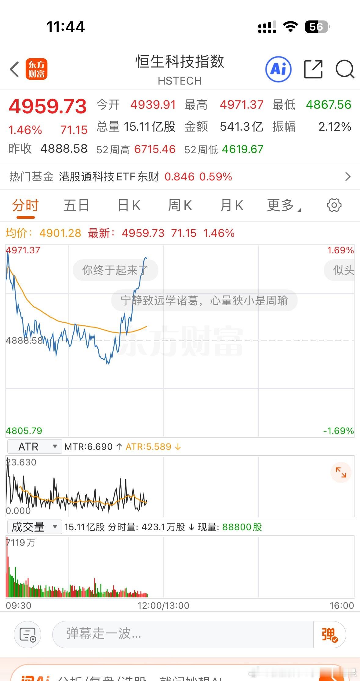 港股恒生科技暴力拉升！