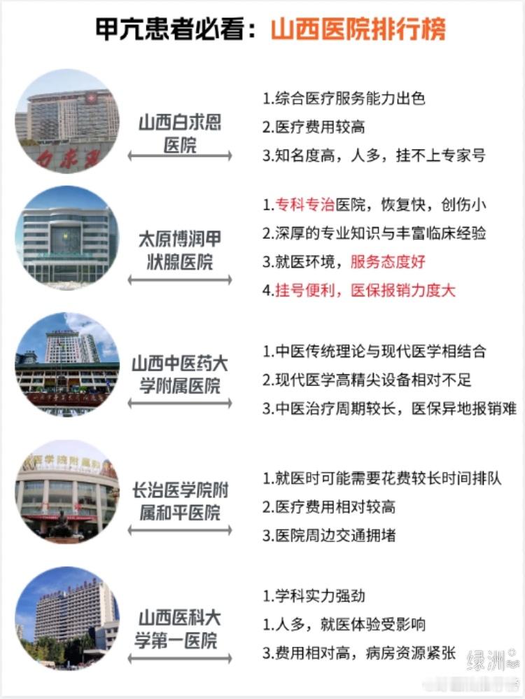 甲亢患者必看：山西“医”院排行榜 对于甲亢患者来说，找到一家专业、靠谱的翳院进行