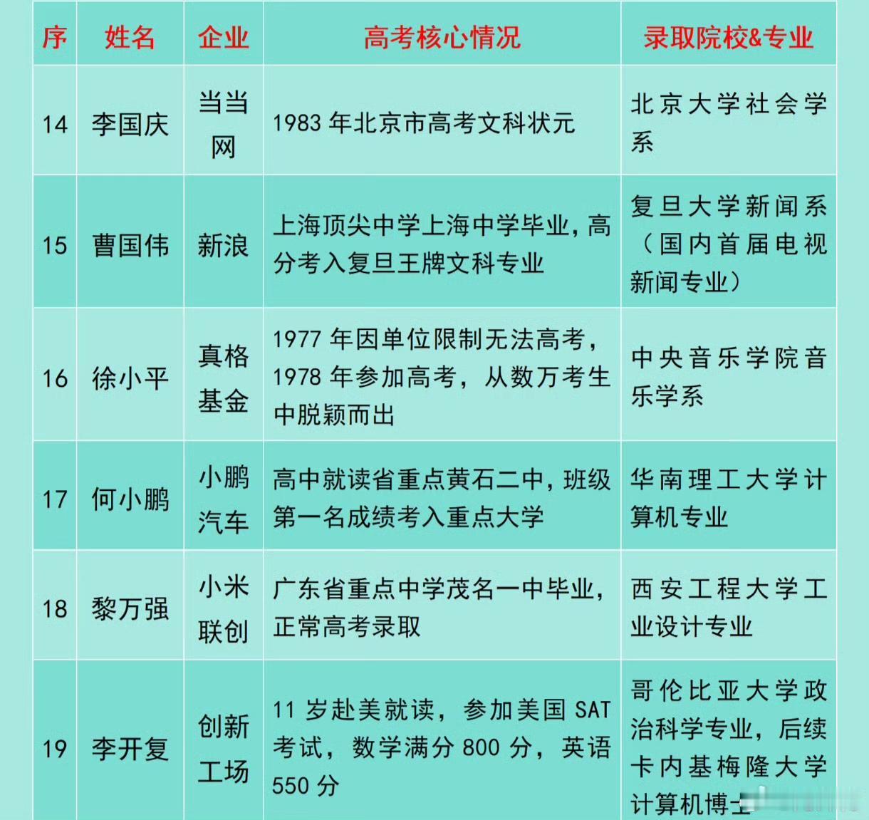 这里虽然很少有省状元，但却是最能赚钱的，有些状元有自己的理想，去实现自己的目标去