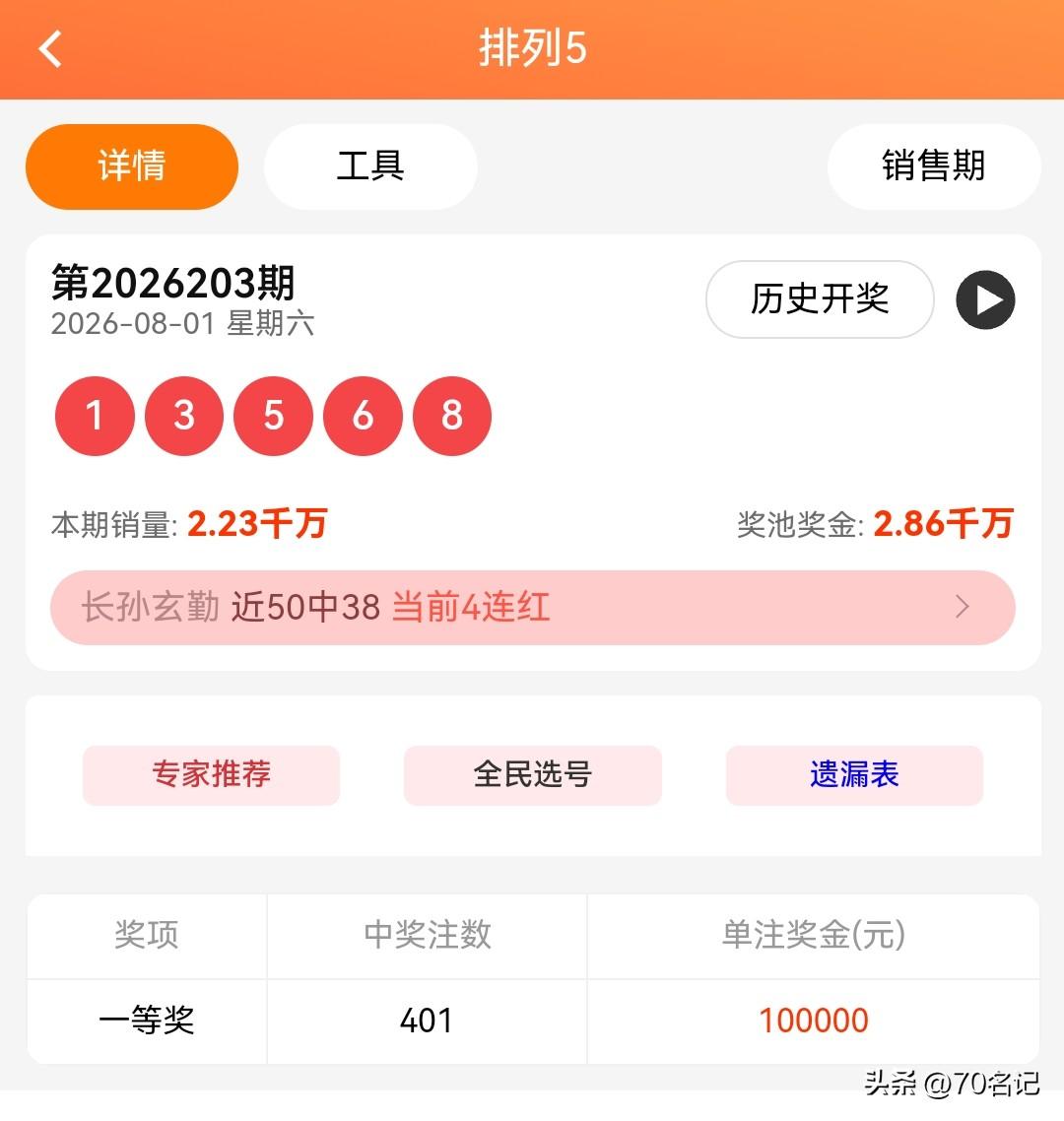 昨晚排列五13568，多少人的“离暴富只差一步”

好家伙，昨晚排列五开出 1 