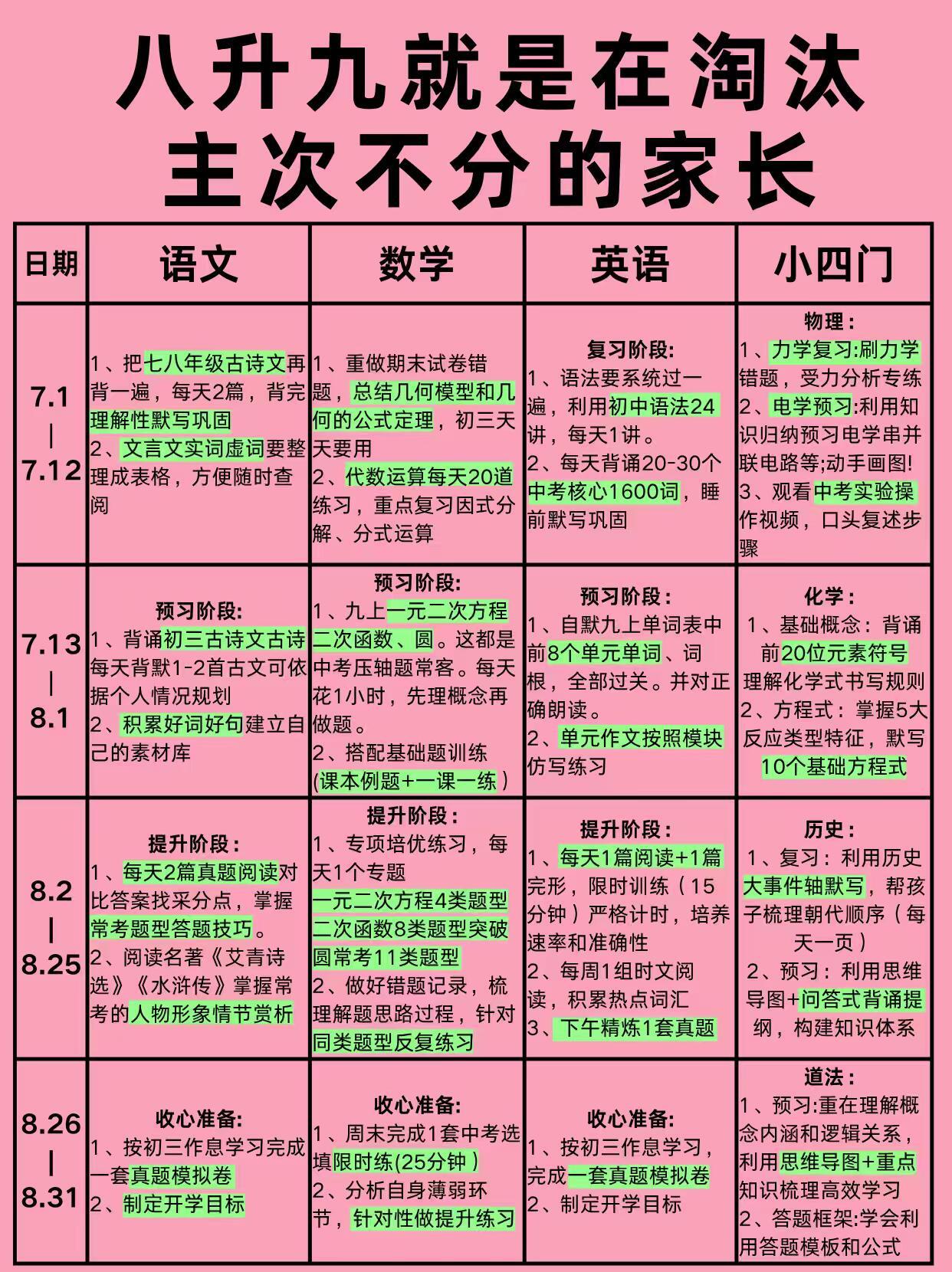 这是我见过最有效的八升九逆袭计划，详细版