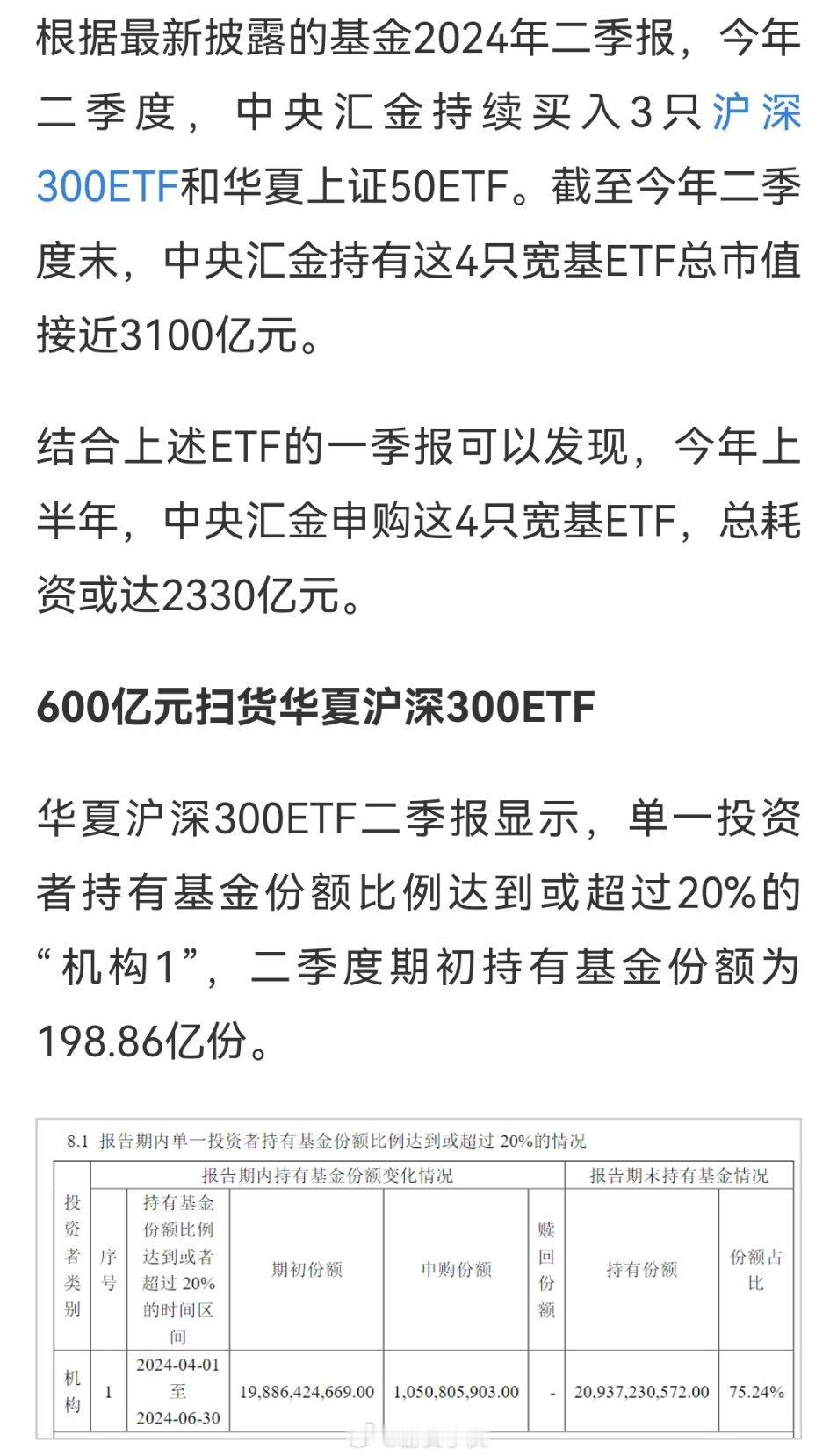 上半年，国家队买入沪深300和上证50etf，接近3100亿豪横，真金白银买出来