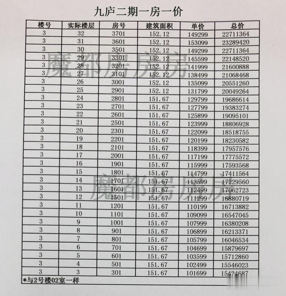 魔都房房房|九庐三期开始电梯内做广告了，入市还会远吗？