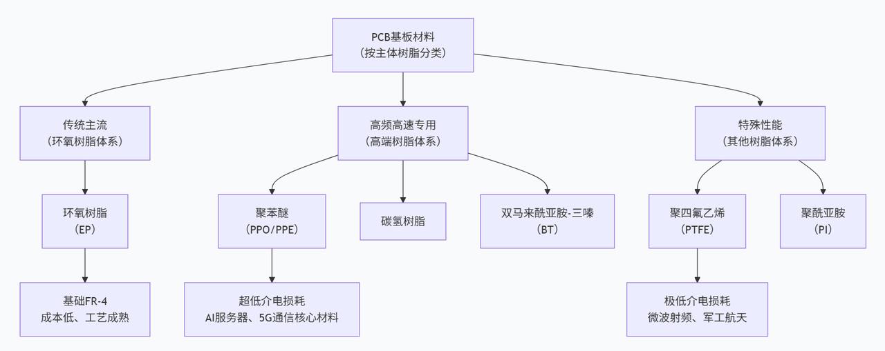 4.3号周五盘后，建滔积层板年内第2次涨价，加上去年的：

他分别在
25年2月