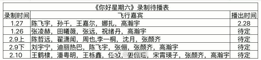 你好星期六《你好星期六》最新录制待播表你好星期六‖ 