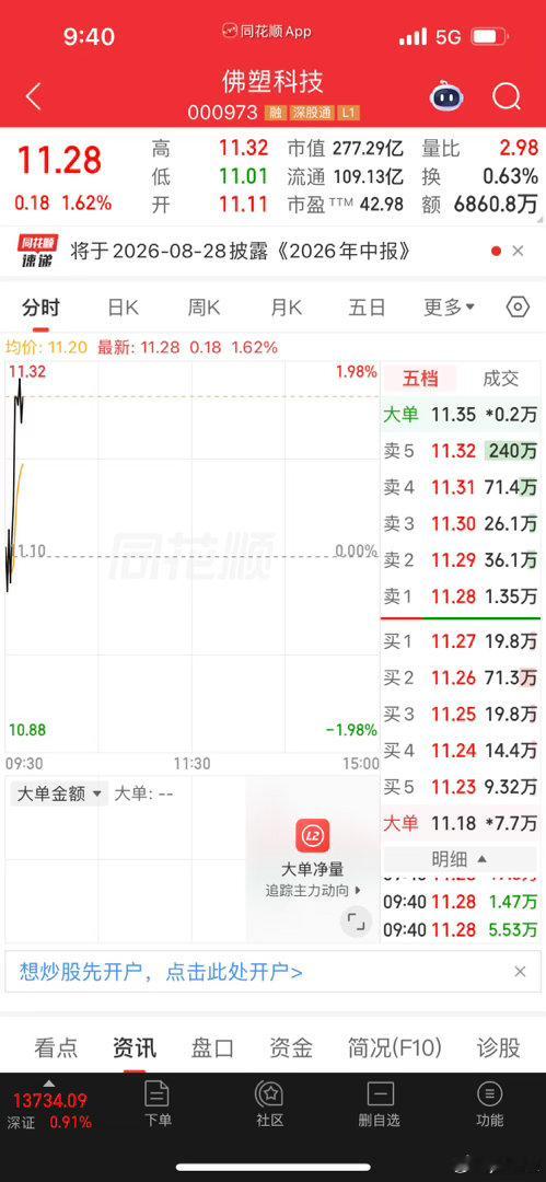 各位搭子觉得如今稳了没？开盘我先进场替大家探探路佛塑科技看到回复888