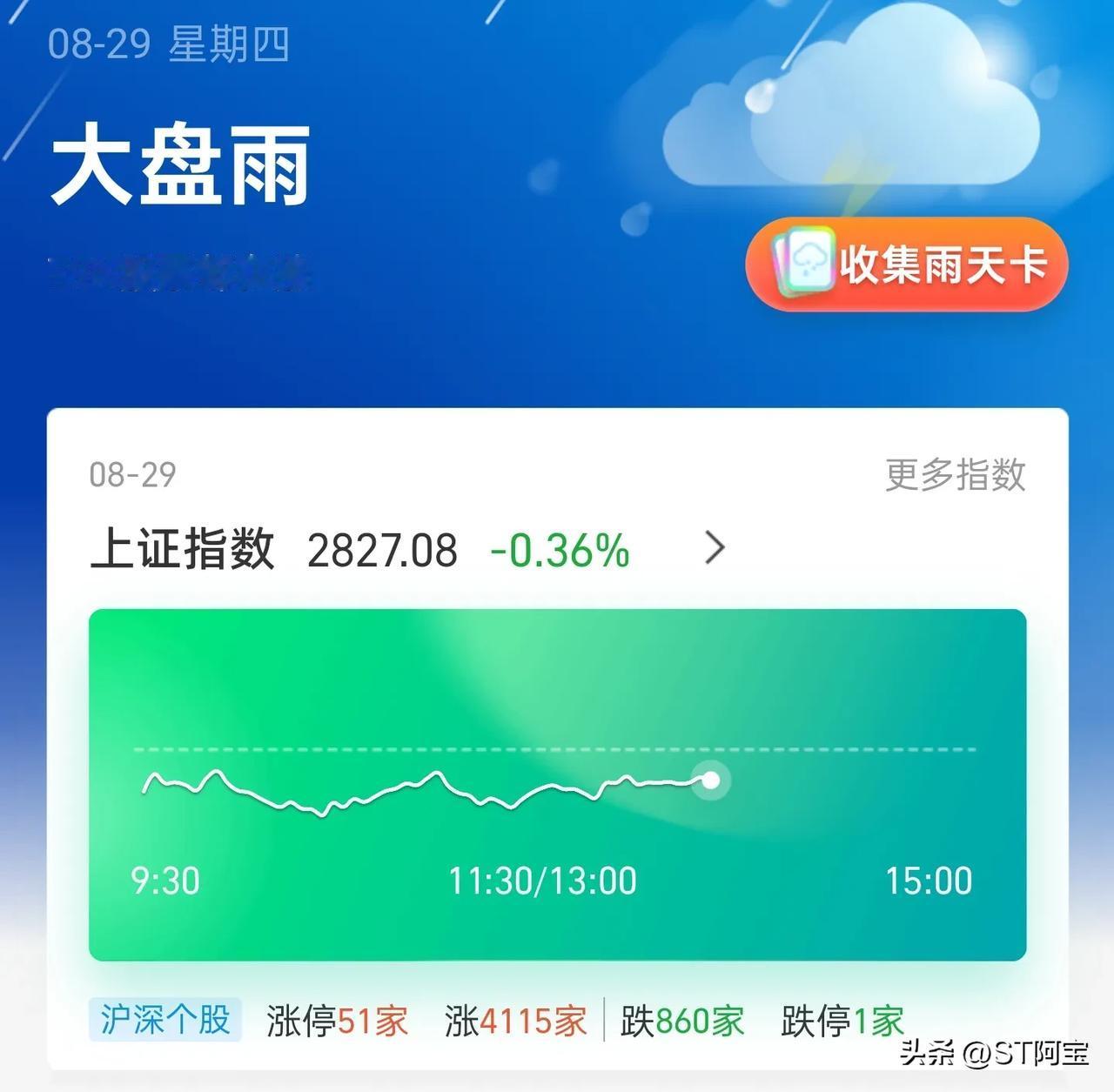 如果每次交易都涨4000家，大A有救了[捂脸]#大A何时能涨#