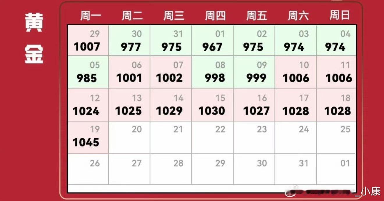 金价波动这两年尝试投机，理财/黄金等等，以为是只要进场就能获利，最后亏了决定离场