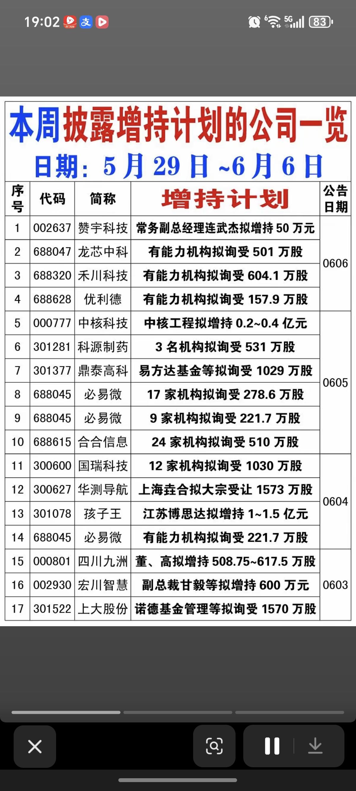 6.6周六  本周40家公司披露增持计划！

能够在这个点位增持的，都是好公司！