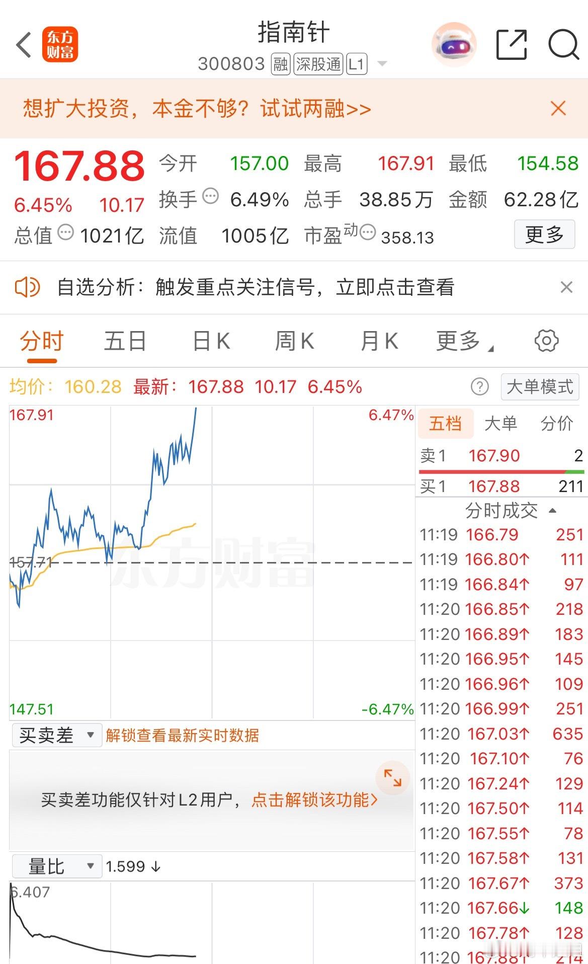指南针也来了，昨天三个都还算蛮强势的，都跟上节奏了吗 ​​​