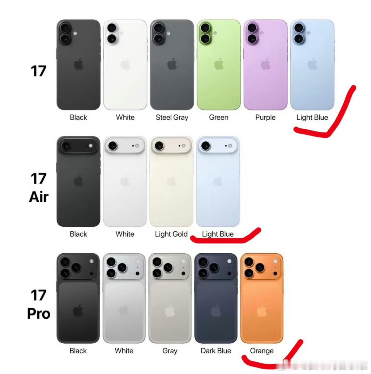 iPhone17新颜色没有基佬紫吗 ​​​