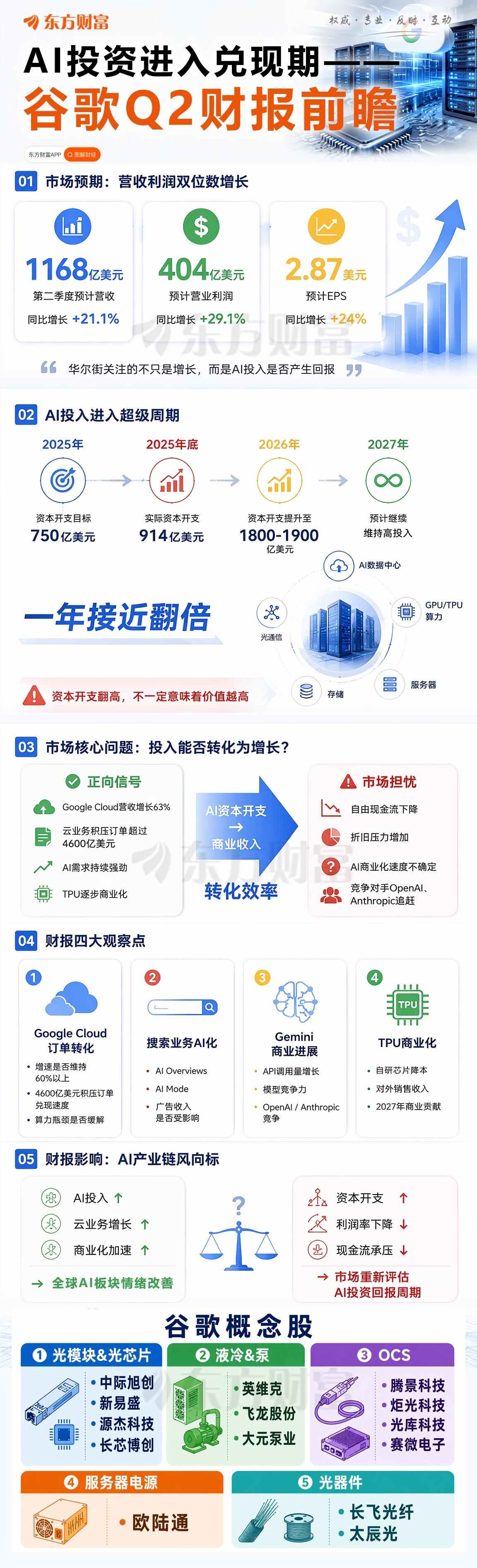 长鑫股权图谱一览
谁赚得最多