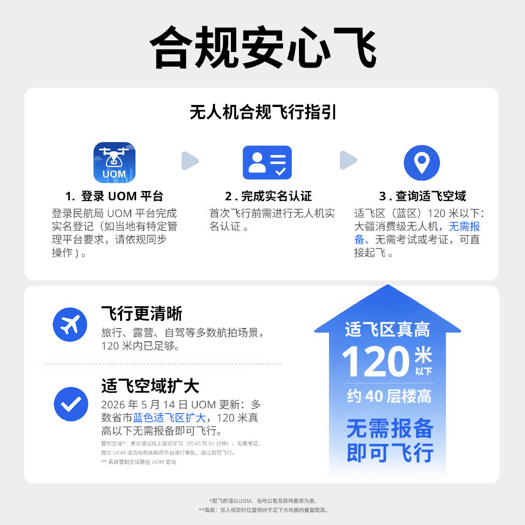 2026新一代AI航拍无人机，机身搭载六向视觉避障传感器，全角度感知障碍物，自动