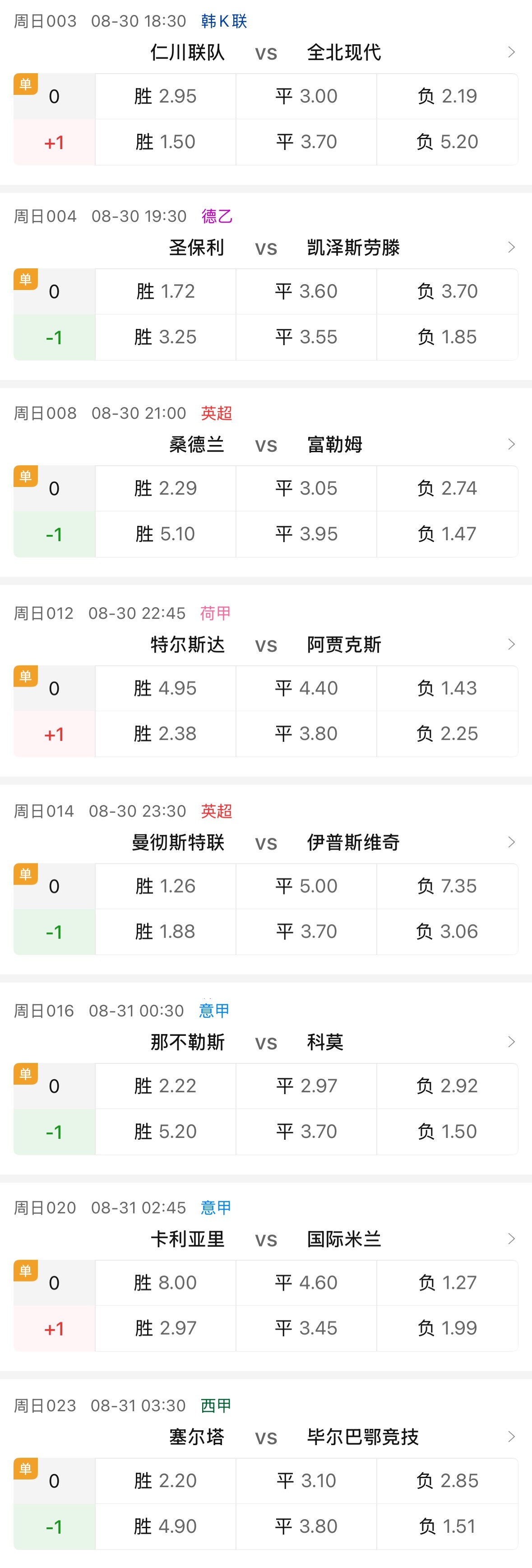 【讨论】8场单关，你最看好谁？！看穿的一天[超话]看穿的一天 ​​​