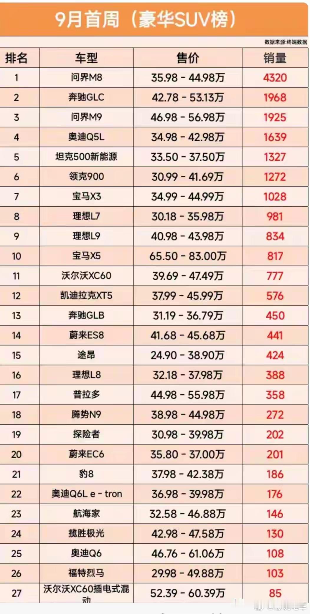 BBA被一个华为全部斗下去了，这战斗力的确可以的，BBA之前的日子太好过了，现在