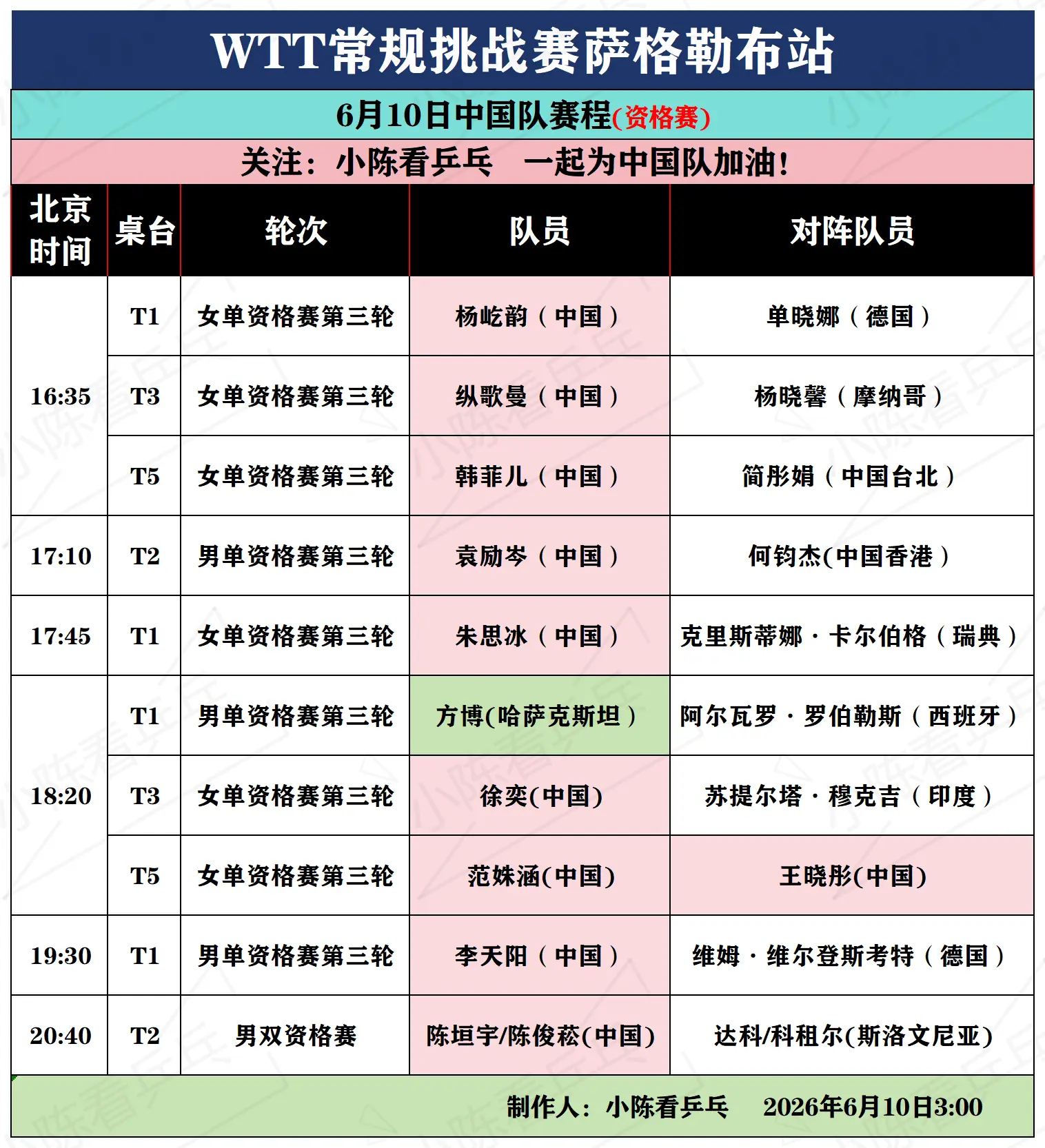 WTT常规挑战赛萨格勒布站6月10日赛程。WTT常规挑战赛萨格勒布站6...