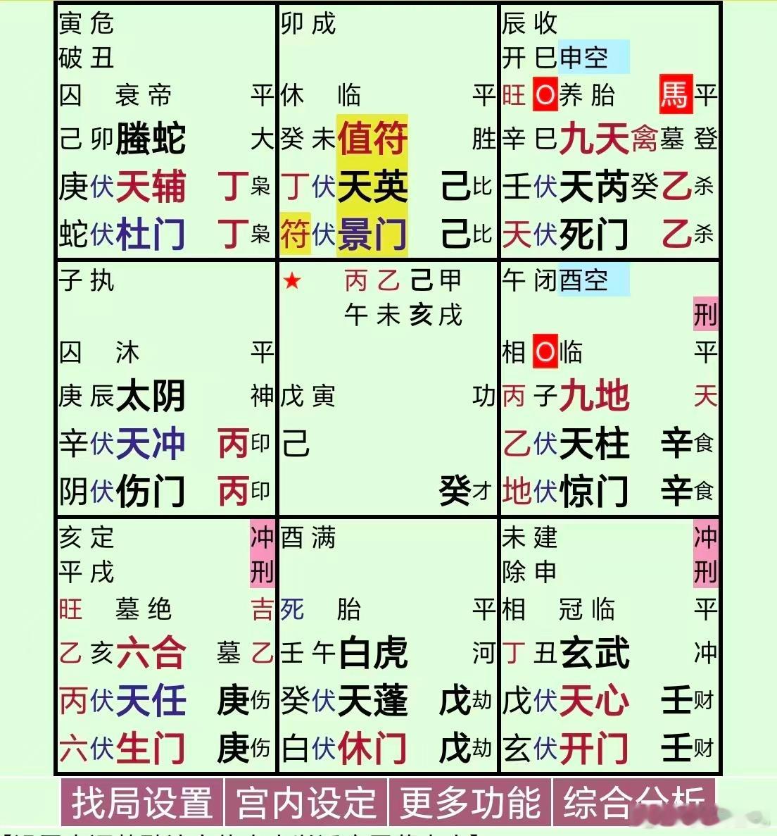 证监会原副主席方星海被查瓜不欺人值符+己临官，是个人物；奈何己+己，地户逢鬼，百