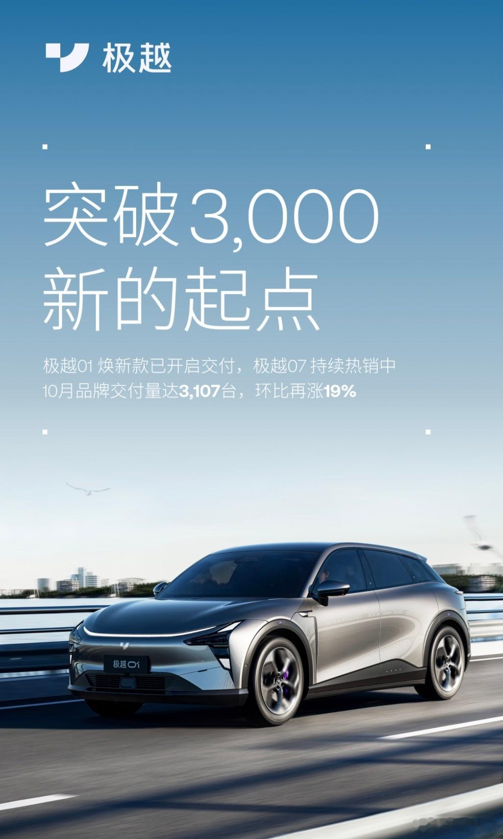极越10月也突破3000台了，达到3107台对于极越这个新品牌来说，真的很不容易