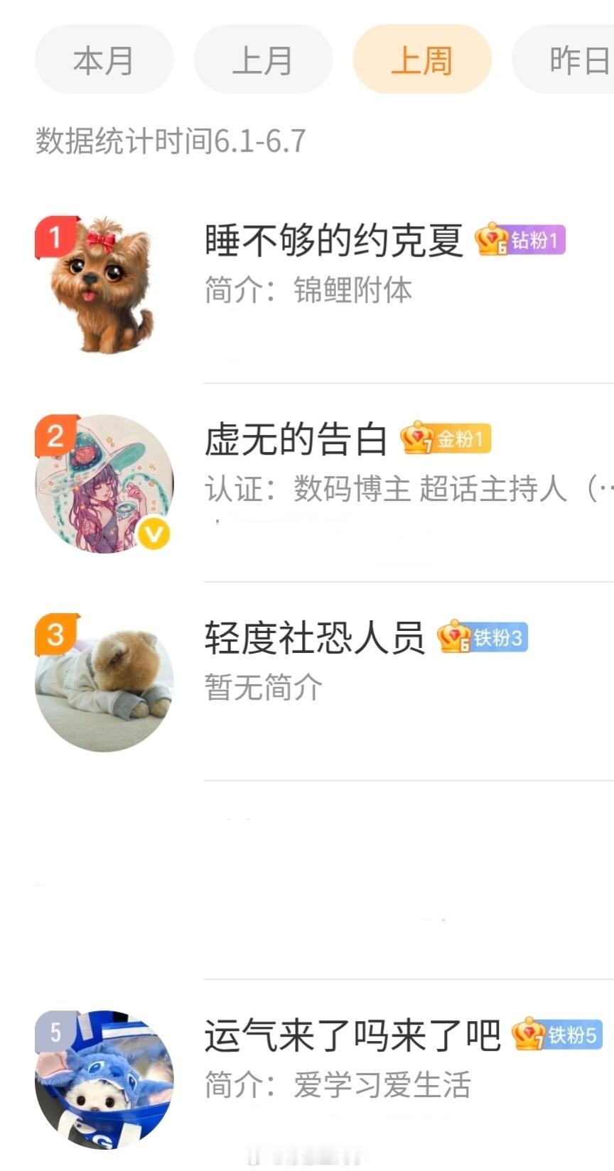 柠檬王同学 【周互动榜公布】6.1-6.7本月互动送「超千元大鸿包」上榜的朋友记