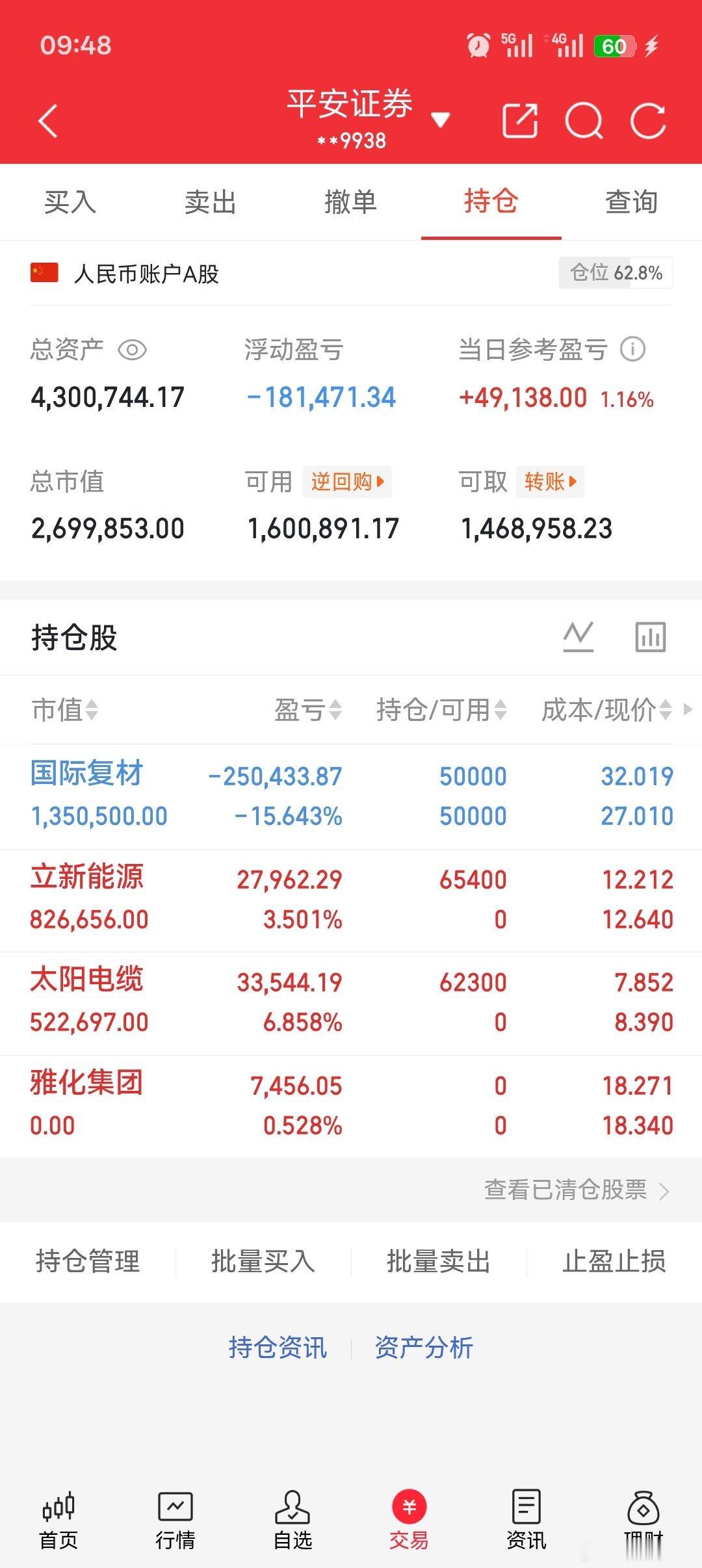 今日持仓分享！ ​​​