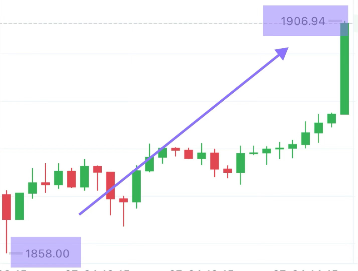 昨日晚间哆，早间提醒继续哆大饼64700哆📈拿下1100點以太1860哆📈拿