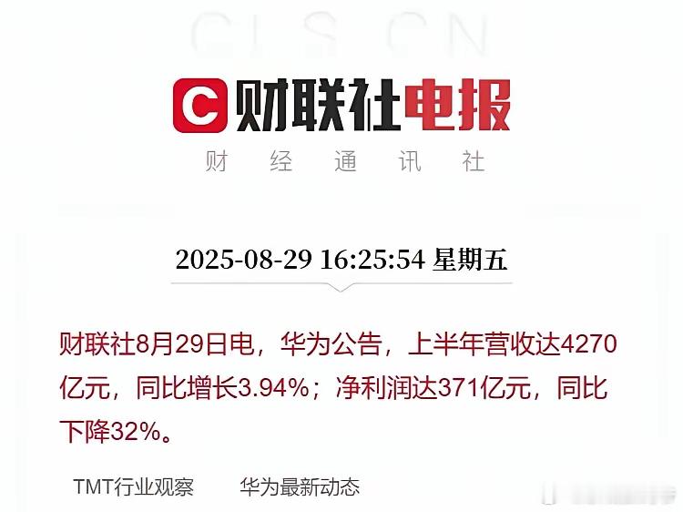 华为上半年净利润达371亿。 ​​​